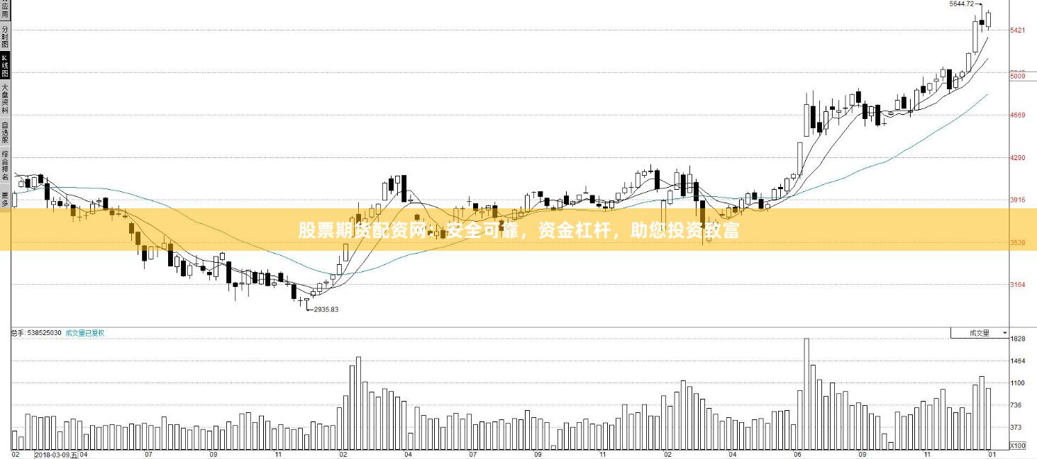股票期货配资网：安全可靠，资金杠杆，助您投资致富