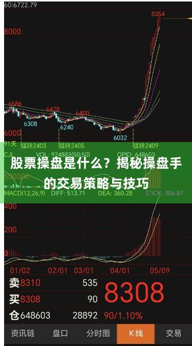 股票操盘是什么？揭秘操盘手的交易策略与技巧