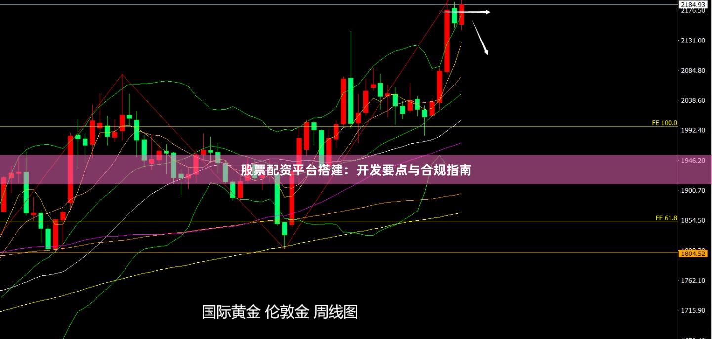 股票配资平台搭建：开发要点与合规指南
