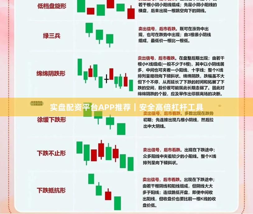 实盘配资平台APP推荐｜安全高倍杠杆工具